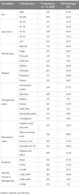 Prevalence of common mental disorders and associated factors among adults living in Harari regional state, eastern Ethiopia: a community based cross-sectional study